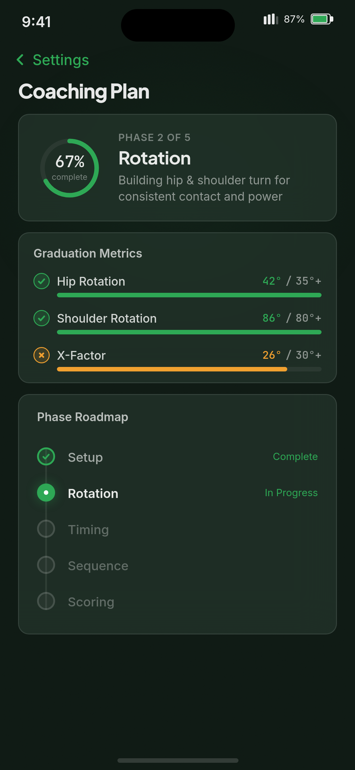 Coaching Plan — 5-phase progression with graduation metrics